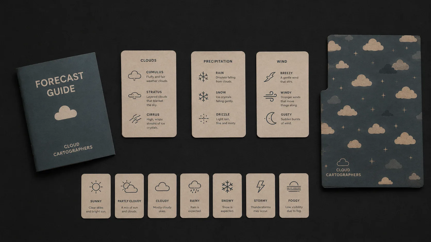 Cloud Cartographers — Cloud Cartographers forecast guide booklet and printed cards explaining clouds, precipitation, wind, and weather prompts