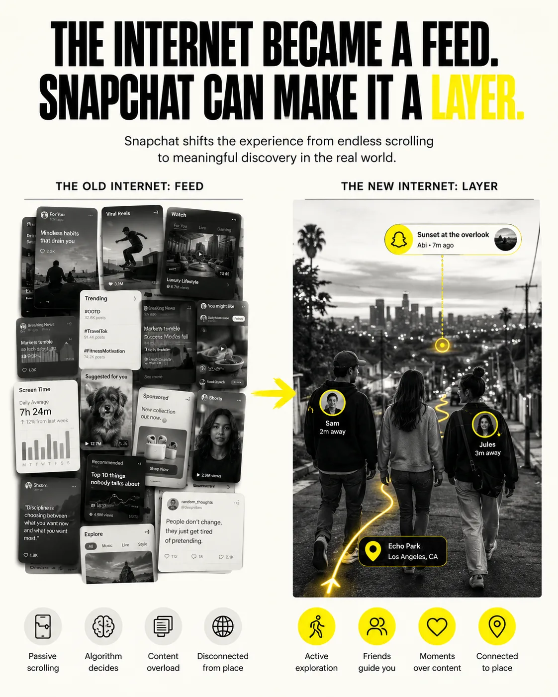 Hidden Layer — Old internet feed comparison board for the Hidden Layer campaign platform